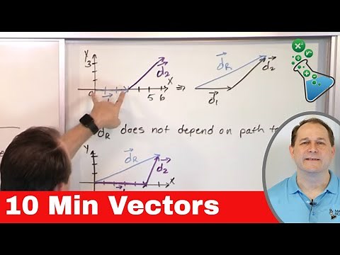 Learn to Add Vectors Graphically in 10 Minutes