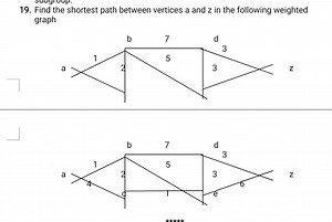 Find the shortest path between vertices a and z in the followin... | Filo