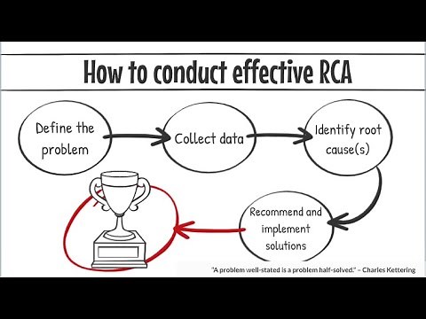 Root Cause Analysis: Fundamentals - RCA 101