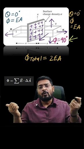 Board Physics Ladder | Step 17 — Application of Gauss’s Law (Electric Charges and Fields | NCERT)