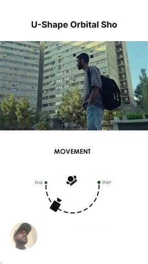 5 Camera Moves That Make Videos Look Expensive #filmmaking #cinematography #cameramovement