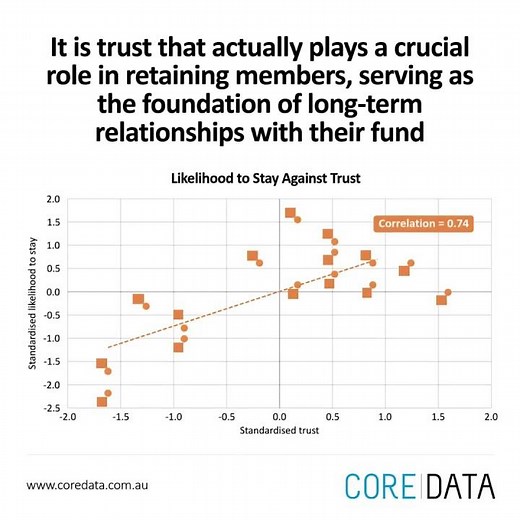 Trust in Superannuation | CoreData Research