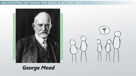 Self-Concept in Psychology | Definition, Theories & Examples