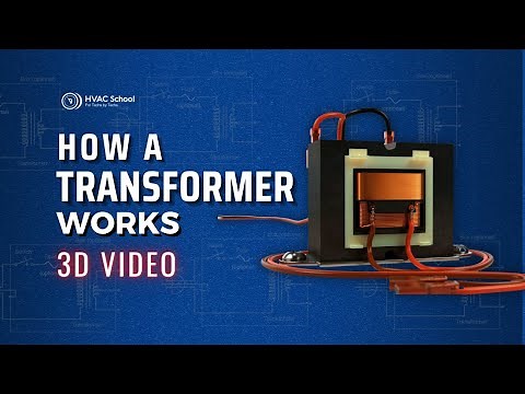 How a Transformer Works 3D