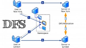 Setup your DFS namespace with DNS for compatibility in a mixed environment - 404 Tech Support