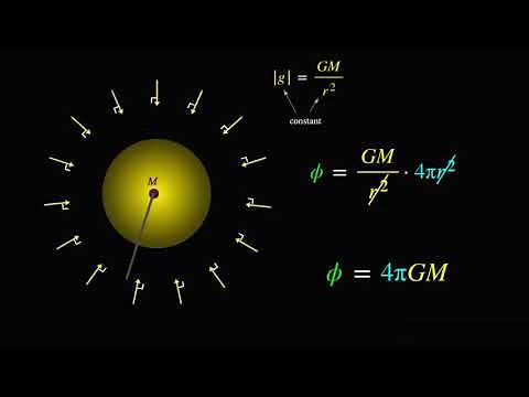 A Visual Proof of Newton's Shell Theorem (Using Gauss's Law)
