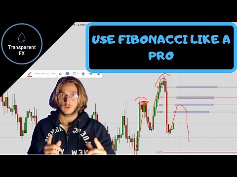 Fibonacci Retracement: complete tutorial