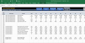 Sales KPI Dashboard Excel Template
