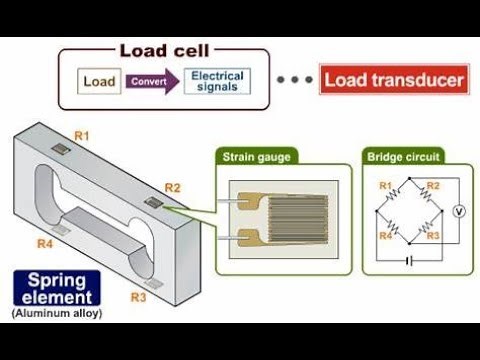 Load Cell Working Principle