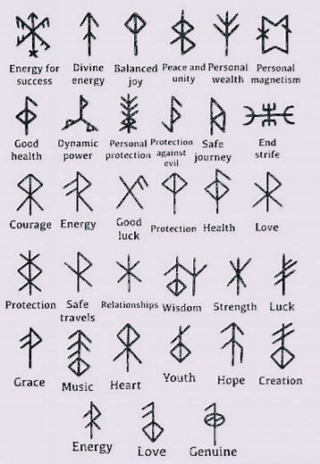 The Power of Runes in Witchcraft: Ancient Symbols and Modern Practices