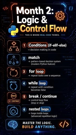 Full Python Roadmap for Beginners | Step-by-Step Guide