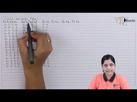 Design Mod 12 Synchronous Counter Using JKFF | Sequential Logic Circuit | Digital Circuit Design