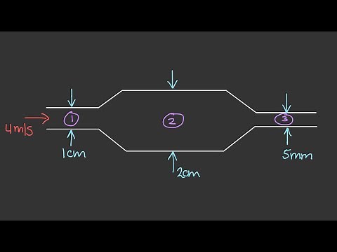 Volumetric Flow Rate Example 4: Sectioned Pipes [Physics of Fluid Mechanics #44]
