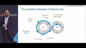 Cybersecurity: Addressing ISO/SAE 21434 and UNECE with Model-Based Design