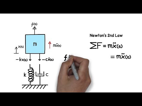 Mechanical Vibration: Damped Forced Vibration (Equation of Motion)