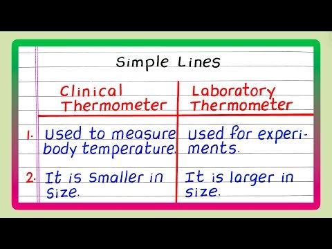Difference between Clinical Thermometer and Laboratory Thermometer | Updated Video