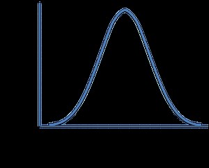 Density Curve Examples