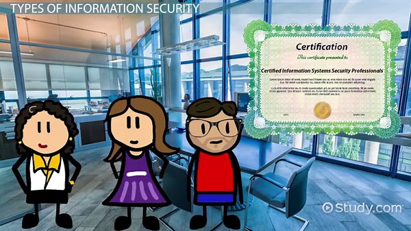 Types of Information Security