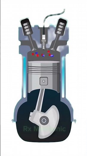 How do Four Stroke Engine Works (Animation) ?