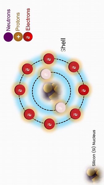 Atomic Structure of Silicon | Easy Animation #Shorts