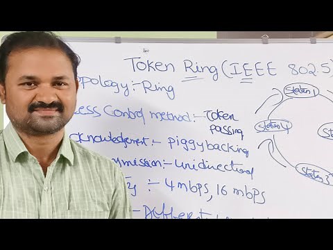 Token Ring (IEEE 802.5) in Computer Networks