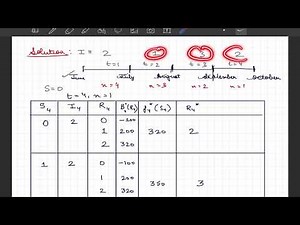 4.2 Reservoir Operation using Dynamic Programming