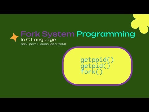 Fork in C Explained | Process Creation, getpid(), getppid() Basics
