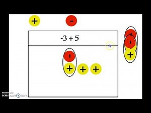 Adding Integers Using a Chip Board