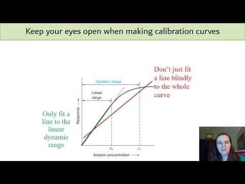 Calibration Curves, Blanks, and Method Verification Terminology