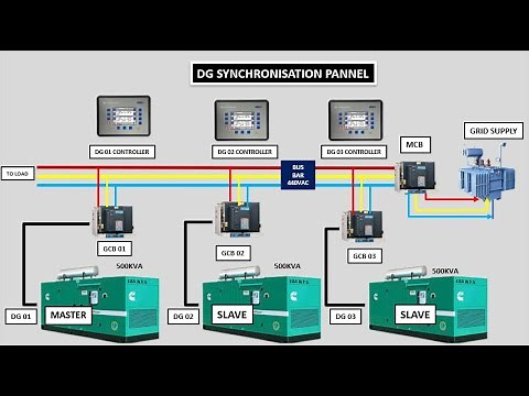 DG synchronization system. How to synchronization of DG system.