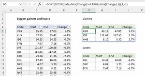 Biggest gainers and losers