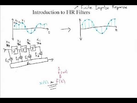 Introduction to FIR Filters