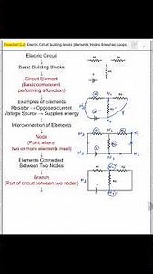 Electric Circuit Building Blocks – Flowchart | Basic Electrical Engineering | L-03