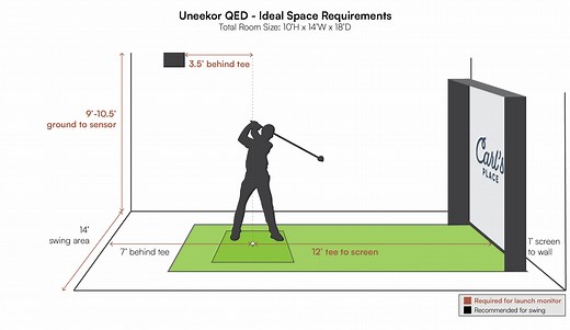 Measuring Your Space For An Indoor Golf Simulator