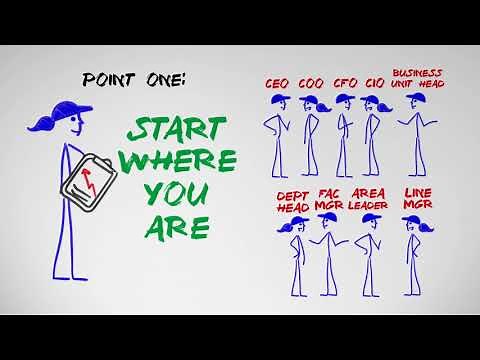 Getting Started with Lean Thinking and Practice