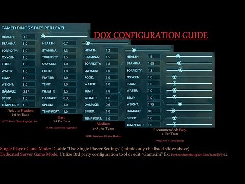 DOX (ARK Survival Evolved): Configuration Guide