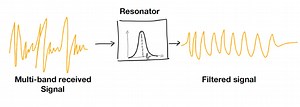 Simulation of SAW & BAW Resonators for RF Filters | OnScale