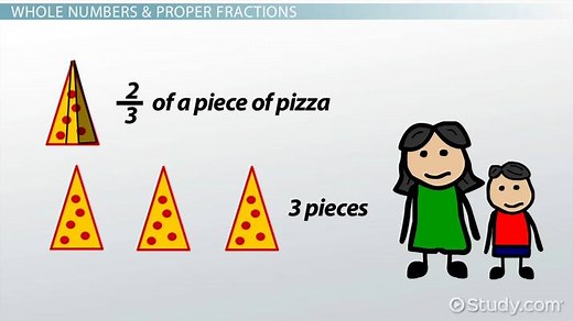 How to Add Fractions & Whole Numbers