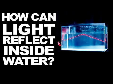 How Total Internal Reflection Really Works (physics Explained)