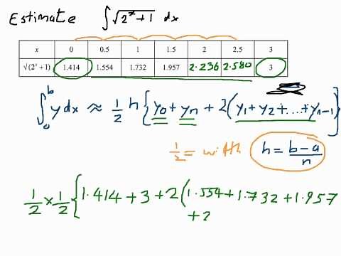 How to use the Trapezium Rule