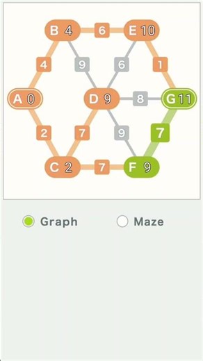 🔥BELLMAN FORD 🔥💥ALGORITHM 💥