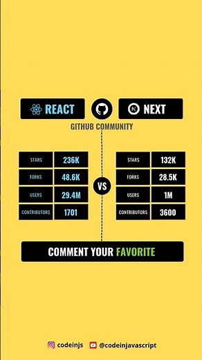 react js vs next js #reactjs #nextjs #reactvsnext #reactjsforbeginners #nextjstutorial