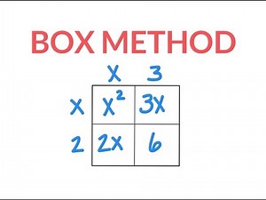 How to Multiply Binomials Using the Box Method