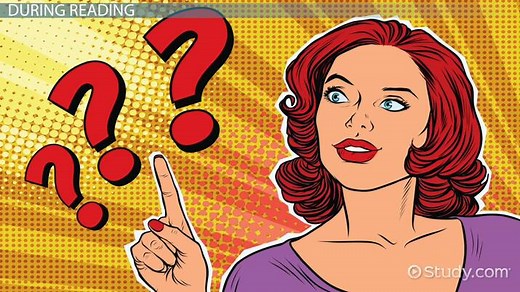 Asking Questions Before, During & After Reading: Lesson for Kids