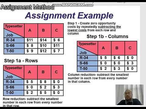 Assignment Method