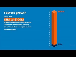 Mastering the ABCs of growth in RPA and AI. UiPath in numbers.