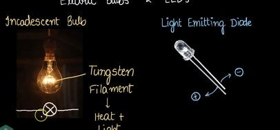 Incadescent Lamp vs LED