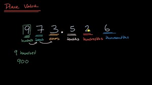 Place value with decimals