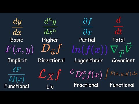 Every Type of DERIVATIVE Explained in 7 Minutes