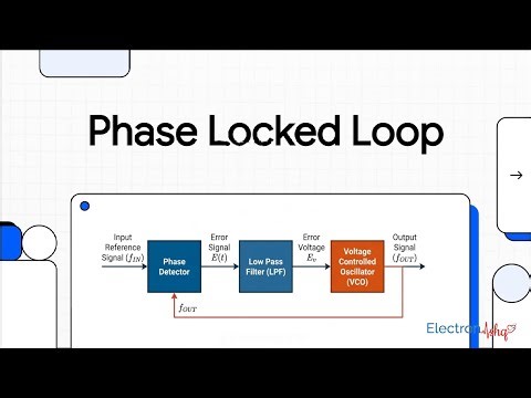 Phase Locked Loop - PLL Basics, Block Diagram, Capture and Lock Range, Applications Fully Explained